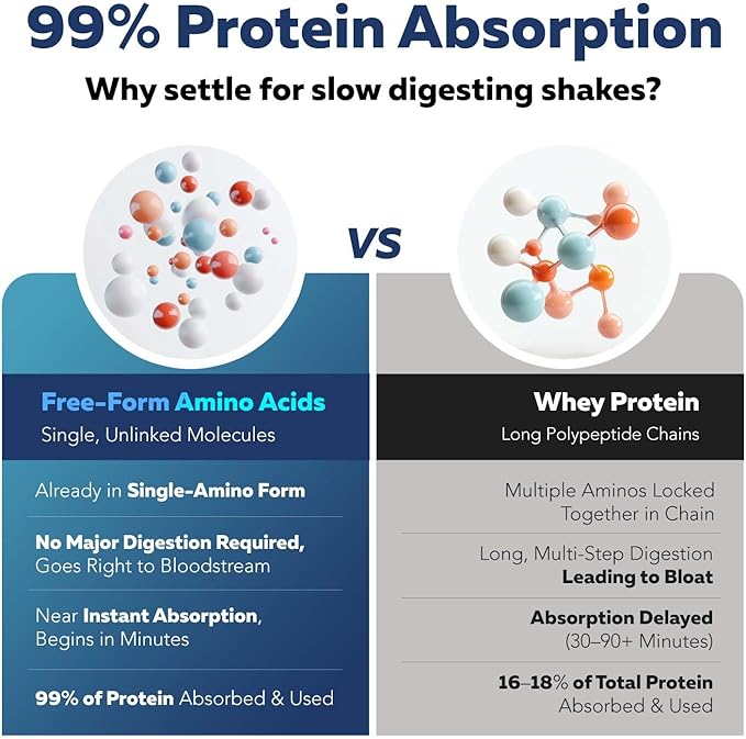 Instant Aminos - EAA+BCAA - 10 Essential Amino Acids Supplement - Rapid Absorption Zero Digestion - Supports Lean Muscle Recovery &amp Aging - 321% DIAAS Protein Score - Wild Berry (30 Servings)