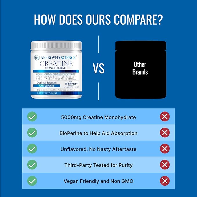 Approved Science Creatine Monohydrate Powder with BioPerine - Workout Support - 120 Servings - 5g Per Serving - Unflavored - Pack of 2 - Non-GMO Vegan