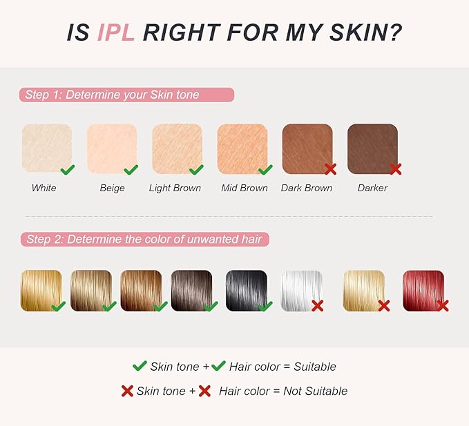 Latest Generation IPL Laser Hair Removal Device for Women. Long Lasting Visible Results in 2 Weeks. 45°F Cooling Painless Treatment Full Body Lazer Hair Removal with Precision Head &amp Ideal Gift B