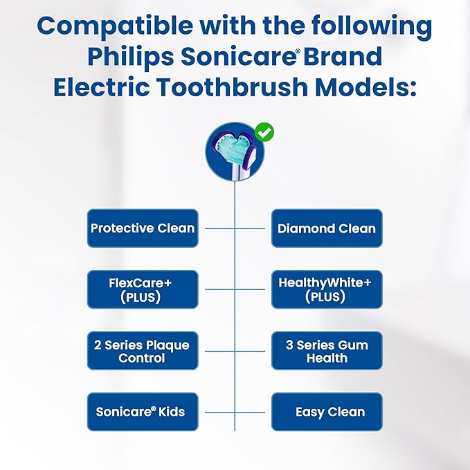 Compatible with Philips Sonicare® ONLY- Three Headed Replacement Toothbrush Heads - Fits ONLY Sonicare Models: DiamondClean Flexcare+ HealthyWhite+ 2 Series Plaque Control (Soft Bristles - 3 Pack)