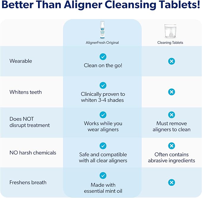 EverSmile AlignerFresh Original Clean Foam ? Cleaner Compatible w/Invisalign and All Clear Aligners &amp Retainers ? Eliminates Bacteria Whitens Teeth Fights Bad Breath ? 50ml (2 Pack)