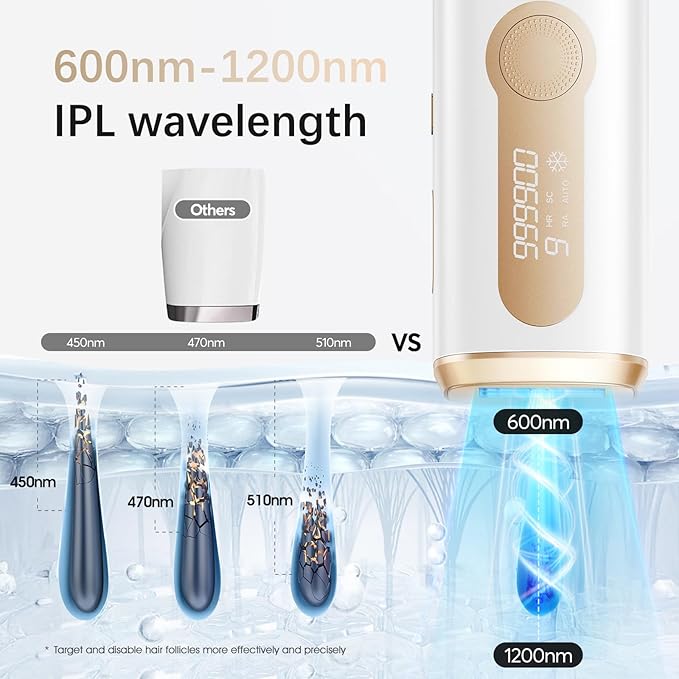 Laser Hair Removal IPL Laser Hair Removal Device for Women &amp Men Safe at-Home Nearly Painless 45°F Ice-Cooling Contact Long-Lasting Result for Full Body &amp Face Off-White