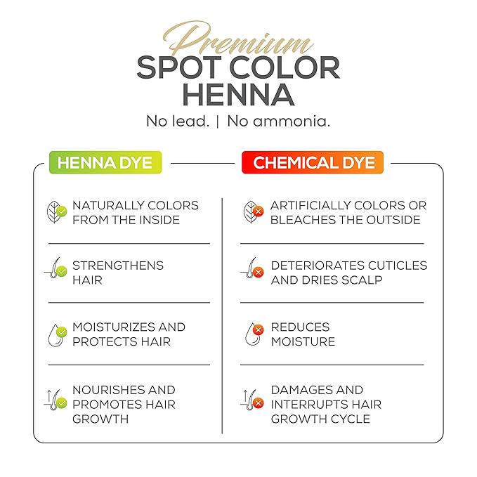 Parallel Products Henna Hair Color Kit - Complete Tint Kit for Professional Spot Coloring - Covers Grays and Roots - Color Palette Included