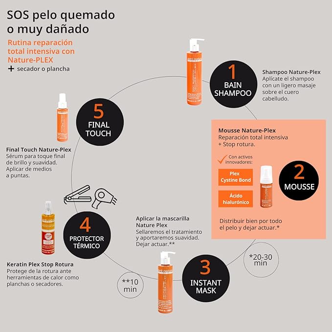 abril et nature - Nature Plex STOP Breakage - Professional Mask for Damaged or Chemically Treated Hair - Prevents Protects and Repairs - Before and After Technical Treatments - 1000 ml