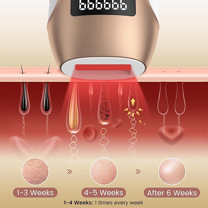 IPL Hair Removal Device Hair Removal for Women and Men at home for Armpits Legs Arms Bikini Linemodel S3