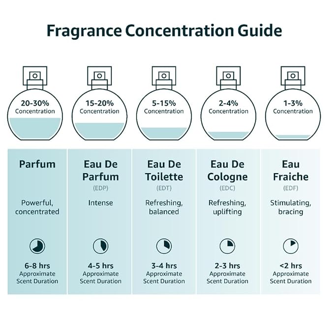 Instituto Espa?ol Poseidon Blue Men?™s Gift Set Invigorating Citrus and Aromatic Notes Fresh Eau de Toilette Spray 3.4 fl oz and Shower Gel 8.45 fl oz