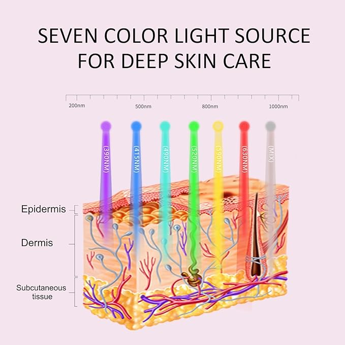 Aphrona FDA cleared LED Facial Skin Care Mask MOONLIGHT PRO 7 Color Treatment Photon Mask (White)