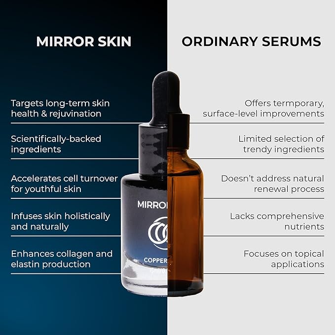 Copper Peptides Face Serum - Boost Collagen &amp Cell Renewal - Firm Tone &amp Glow - Shea Butter Witch Hazel &amp Apple Stem Cells - Facial Skin Care Products Beauty &amp Self Care - (2 Pack)