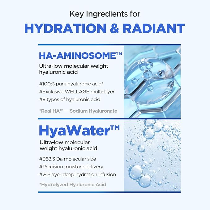 WELLAGE Real Hyaluronic Watery Glow Sunscreen Double Set SPF50 - Broad Spectrum UV Protection with 6 Types Hyaluronic Acid - No White Cast Makeup Base - K-Beauty Face Sunscreen 1.69 fl.oz x 2 Pack