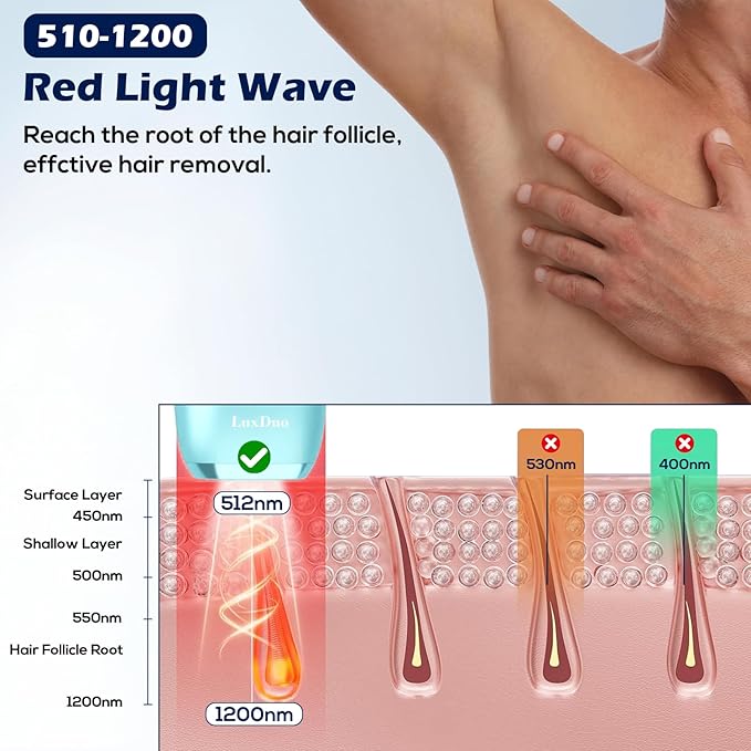 IPL Hair Removal Whole Body Hair Removal for Men and Women at Home Pain-Free &amp Long-Lasting for Body &amp Face Hair Removal Effective in 2 Weeks with Ultra-Fast 0.2S Light Emission(Green)