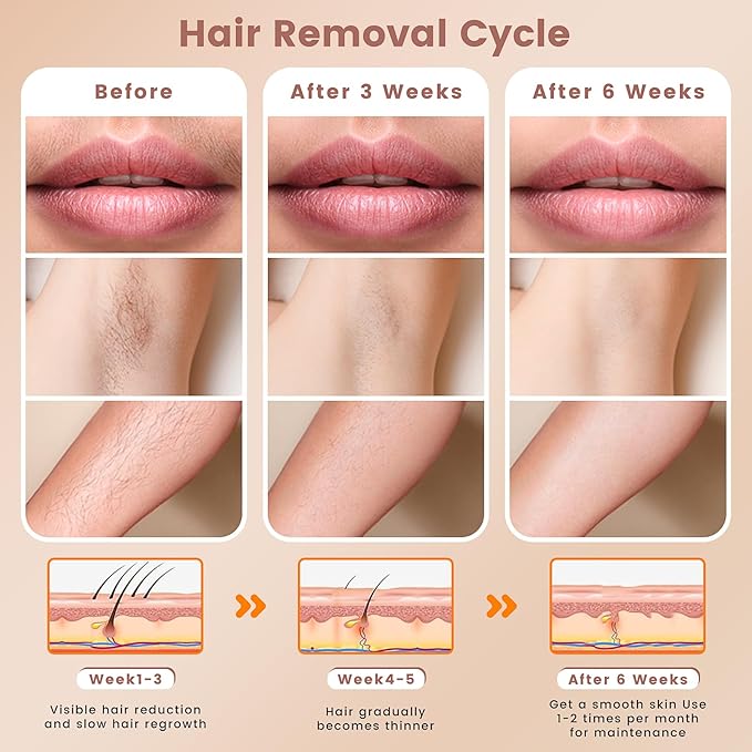 IPL Hair Removal Device Hair Removal for Women and Men at home for Armpits Legs Arms Bikini Linemodel S3