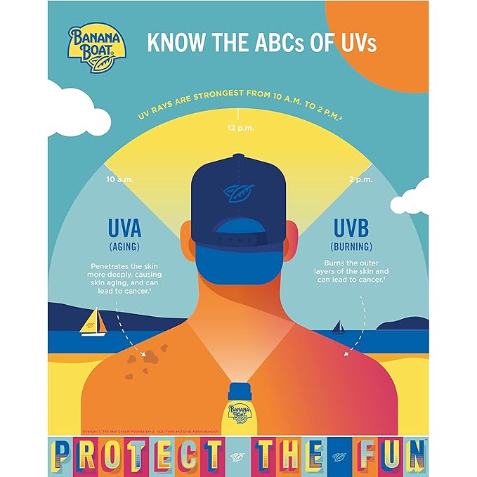 Banana Boat Sport Ultra SPF 50 Sunscreen Lotion 12Fl Oz | Banana Boat Sunscreen SPF 50 Lotion Oxybenzone Free Sunblock Family Size 12Fl Oz (Pack of 1)
