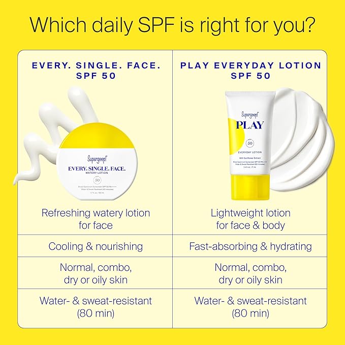 Supergoop! Every. Single. Face. Watery Lotion - 1.7 fl oz - Broad Spectrum SPF 50 PA++++ Sunscreen Lotion - Water &amp Sweat Resistant - All Skin Types