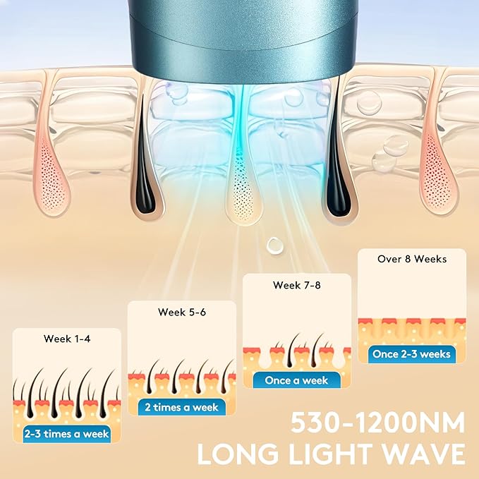 Laser Hair Removal for Women and Men - Permanent Painless Ice Cooling IPL Device Remover Machine with Shaver Goggles 999999 Flashes for Body and Face Corded