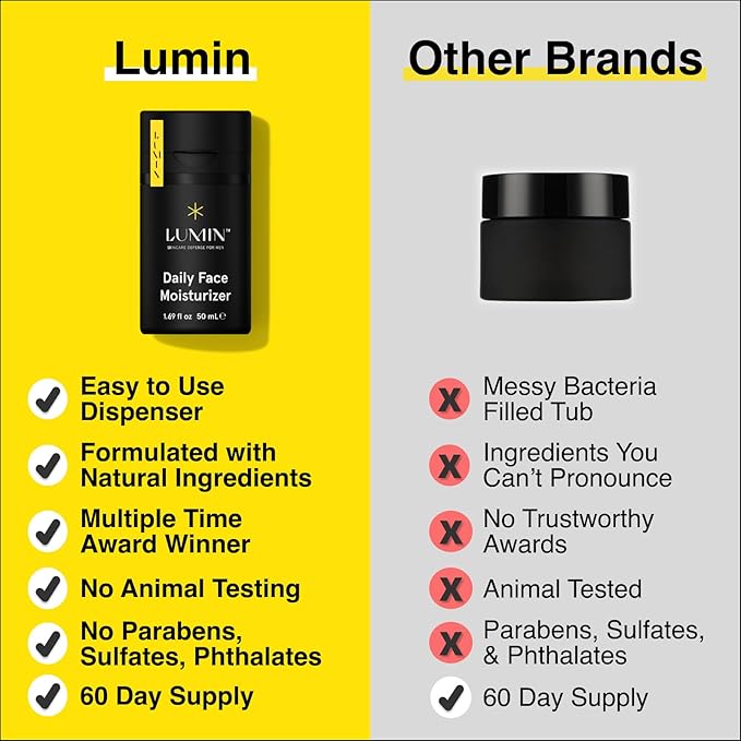 Lumin Daily Face Moisturizer for Men ? Lightweight Hydrating Cream with Niacinamide Men’s Face Lotion for Normal Combination &amp Sensitive Skin Korean Skincare Smooth &amp Nourishing 50ml 2 P