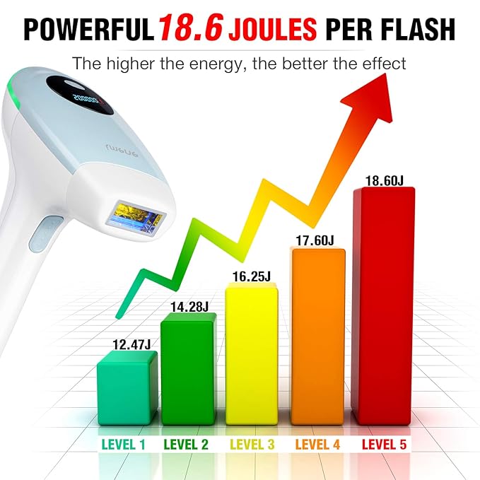 IMENE Laser Hair Removal Permanent - Painless IPL Technology for Women &amp Men - Bikini Legs Arms Armpits - Blue