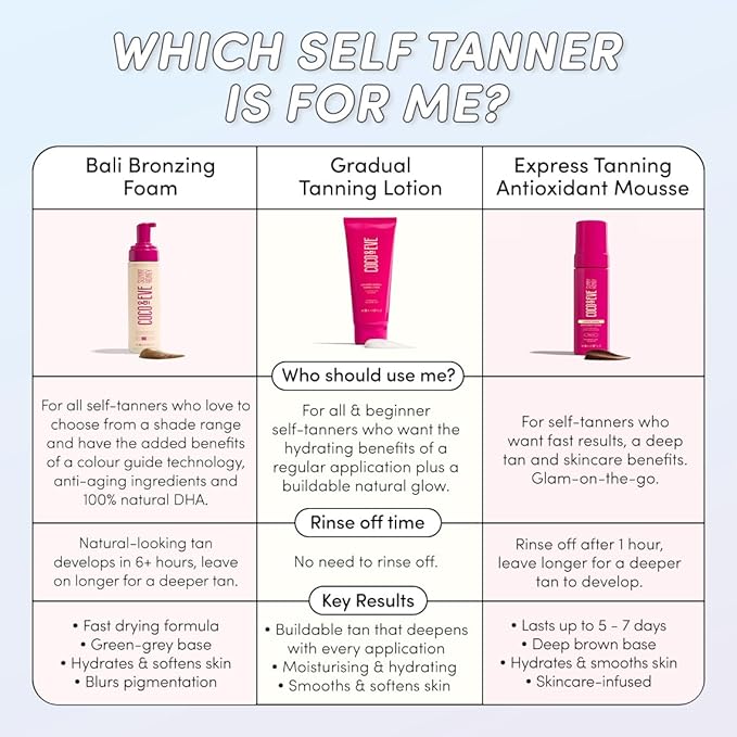 Coco &amp Eve Sun-kissed Gradual Tanning Lotion - Natural Sunless Moisturizing Tanner with 72H Hydration &amp Streak-Free Buildable Glow. Skincare-Infused with Antioxidants and Hyaluronic Acid (6.7