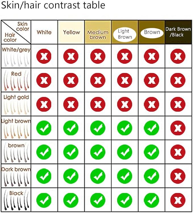 IPL Hair Removal for Women MiSMON Permanent Laser Hair Removal Device for Body Bikini Safe Home Use Professional Intense Pulsed Light Hair Removal System 300000 Flashes with Safe Skin Tone Sensor