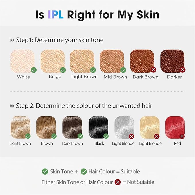 IPL Laser Hair Removal Device for Women &amp Men - Home 45°F Ice-Cooling Contact for Painless &amp Long-Lasting Results 86% Hair Reduction in 3 Weeks for Full Body &amp Bikini Line Rose Gold