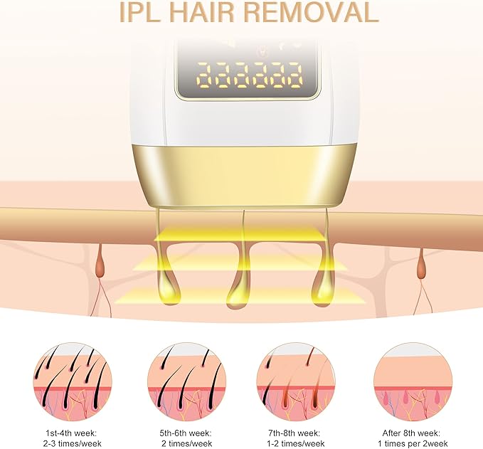 IPL Laser Hair Removal Device for Women &amp Men - at-Home Painless Ultra-Fast Flash Hair Remover 86% Hair Reduction in 4 Weeks High Energy &amp 5 Modes 8 Mins Full Body &amp Bikini Line &amp M