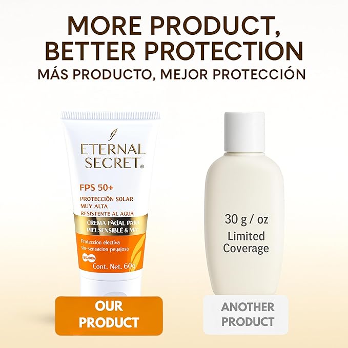 Eternal Secret High Protection Sunscreen for Face - SPF 50+ Water-resistant Non-Sticky Texture 2.12 oz - Bloqueador Facial/Corporal Eternal Secret FPS 50+ 2.12 oz
