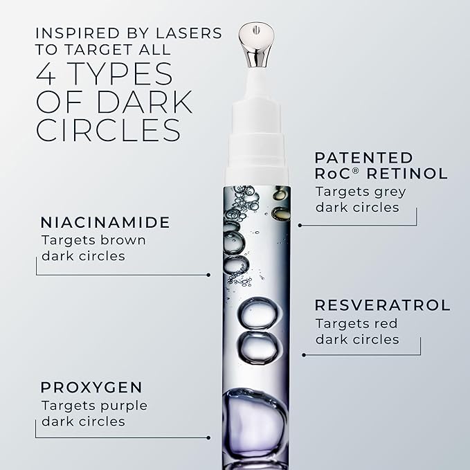 RoC Derm Correxion Retinol Eye Repair Dark Circle Cream Treatment with Niacinamide Resveratrol Proxygen for puffy eyes wrinkles and crow's feet with Line Smoothing Eye Packette