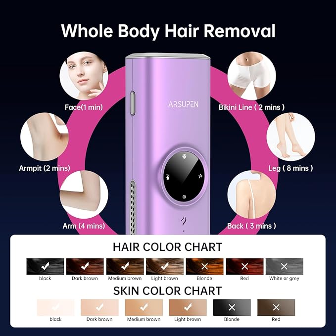 AP30 Laser Hair Removal for Men and Women Painless Hair Removal Device Safe and Long-lasting Reduces Body and Facial Hair Growth Salon-Level Results at Home