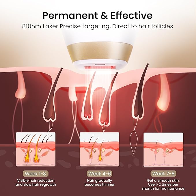 DermRays Laser Hair Removal for Women and Men V4S for Skin Tone 1-5 Permanent Reduction in Hair Regrowth The World's First FDA-cleared Home-use Wide-Angle?810nm Laser Hair Removal Device.