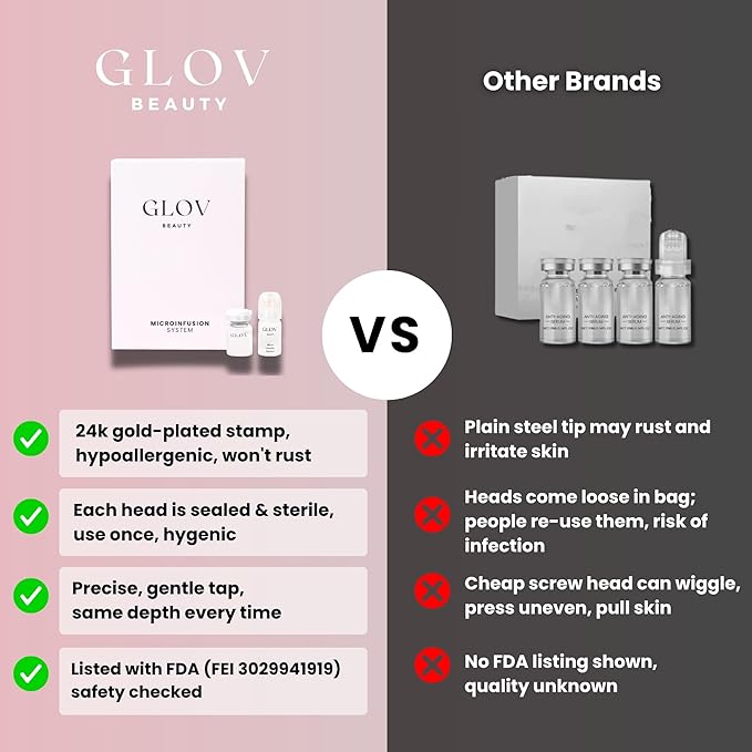 Glov Beauty Micro Infusion System for Face &amp Lips ? 0.25mm 24k Gold Cosmetic Facial Stamp with Hyaluronic Acid Collagen Peptides &amp Licorice Root Serum Ampoules (2x Infusion Application 6x Se