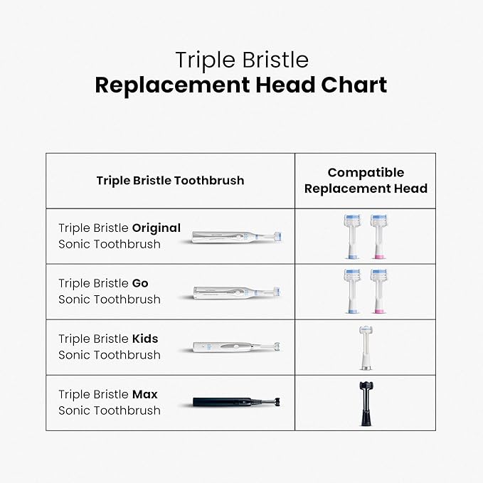 Triple Bristle Replacement Brush Head Refills | Innovative 3 Head Design | Compatible with Triple Bristle Brand Sonic Toothbrush | Color Changing Indicator Bristles | 2 Pack (Blue &amp Pink)
