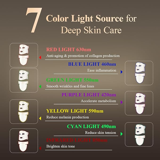 MEGELIN Led Red Light Therapy Face &amp Neck Mask 7 Colors Led Light Therapy Facial Mask Infrared Red Light Therapy Mask Infrared Light Skin Rejuvenation(White)