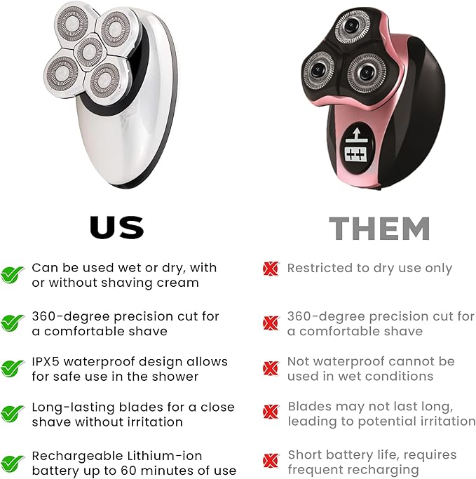 Pop Sonic 5-Head Electric Shaver Kit - Unisex (Silver) Shaver for Face Head &amp Body - Smooth Waterproof USB Rechargeable Trimmer with 360-Degree Precision Cut Heads for Men &amp Women