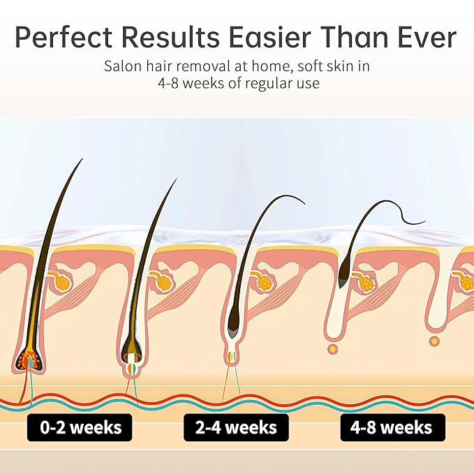Ice Cooling IPL Home Use Hair Removal Device Laser Hair Removal Machine Painless Epilator for Women Men 3 Energy Levels &amp 2 Modes Face Body Use with Razor &amp Glasses