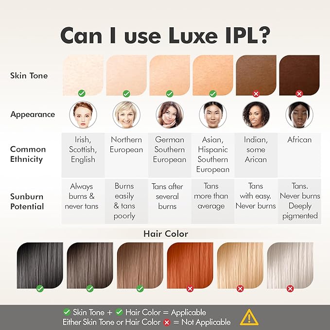 Aberlite Luxe - IPL Laser Hair Removal Device for Women &amp Men - Painless w/Sapphire Cooling Double Pulse Auto Scan 4 Modes 5 Intensity Levels - At Home Intense Pulsed Light (IPL) System (White