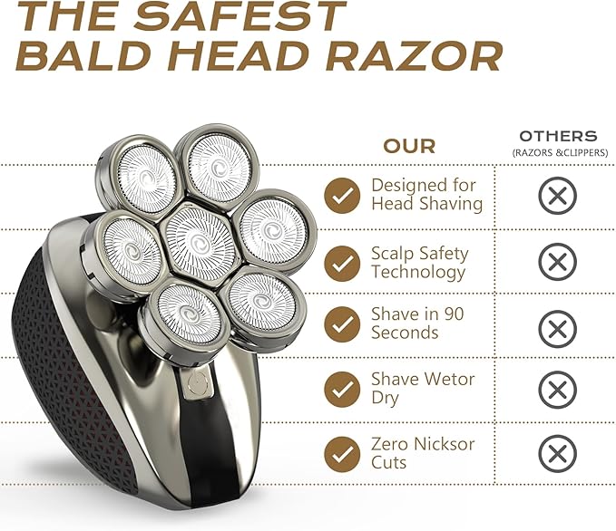 7D Head Shavers for Bald Men Water Proof Electric Razor for Men with LED Display Detachable Wet/Dry Anti-Pinch Head Shavers Shaving Grooming Kit for Balder Perfect for Home &amp Travel