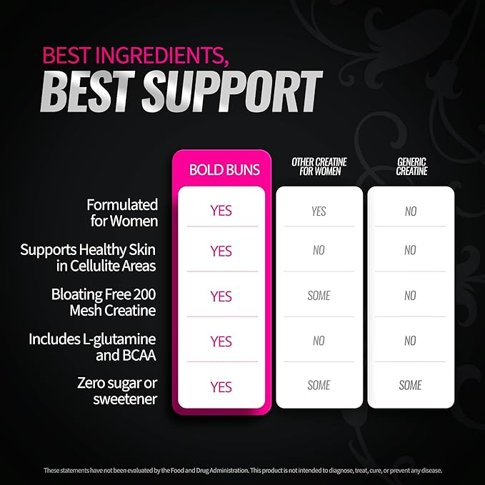 Creatine for Women ? Booty Builder Supplement with Collagen &amp BCAA ? Supports Muscle Development Post-Workout Recovery Skin Elasticity Healthy Hair &amp Nail | Unflavored ? 30 Servings