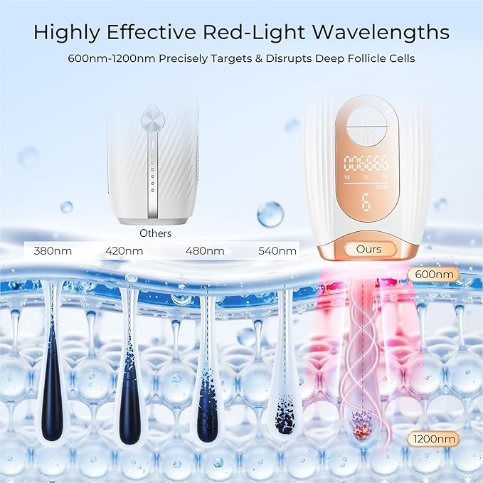 Laser Hair Removal IPL Laser Hair Removal for Women and Men Permanent Hair Removal Device with 3.0 IPL Red Light Wave Home Laser Hair Removal Device for Facial Legs Armpits Bikini Body Use