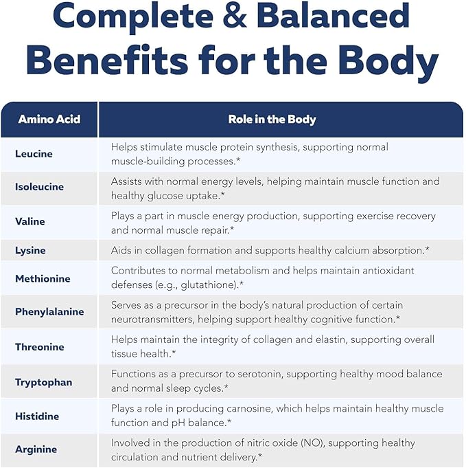 Instant Aminos - EAA+BCAA - 10 Essential Amino Acids Supplement - Rapid Absorption Zero Digestion - Supports Lean Muscle Recovery &amp Aging - 321% DIAAS Protein Score - Wild Berry (30 Servings)
