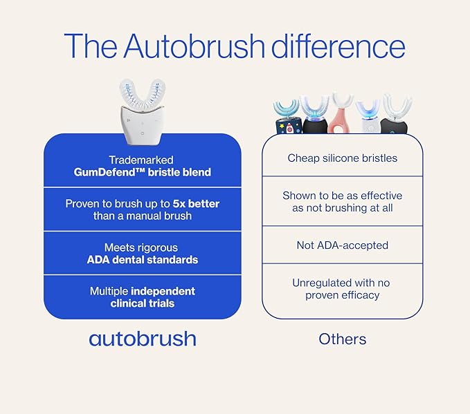 autobrush Double Sided Brush Head Replacement with Nylon bristles Adults (Small Pack of 2)