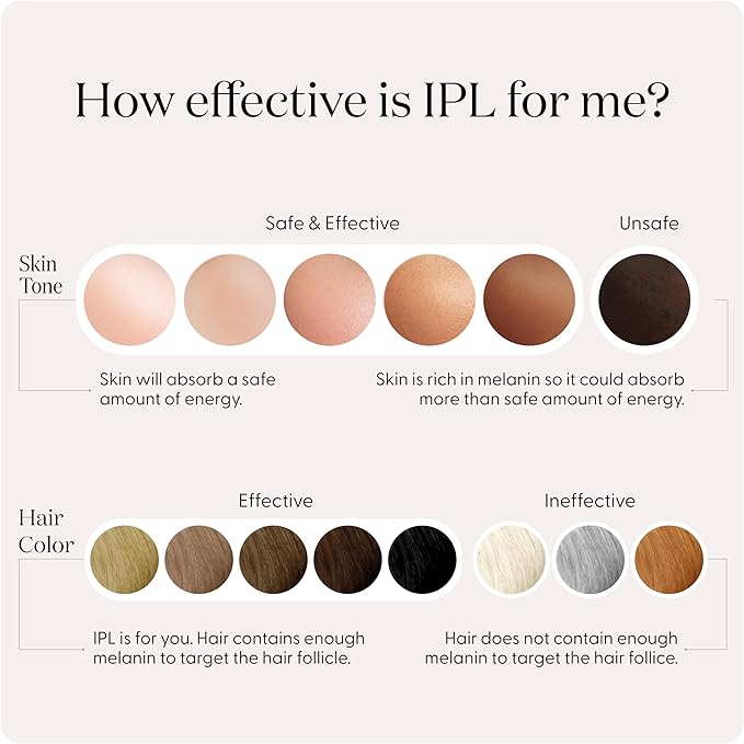 SmoothSkin Pure Fit IPL Hair Removal Device ? At-Home Laser Hair Removal for Women &amp Men Visible Results in 2 Weeks Includes Precision Head Safe for Face &amp Body Long-Lasting Hair Reduction