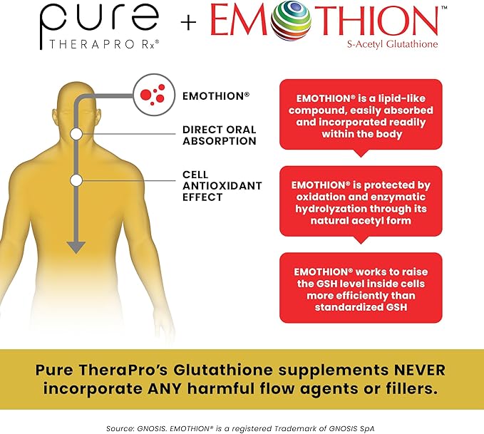S-Acetyl Glutathione GOLD 300mg PER Capsule - 60 DRcaps Acid-Resistant | Extra-Strength | Patented Acetylated Form of Glutathione (Emothion®) | Pharmaceutical Grade | Free-of Harmful Stearates