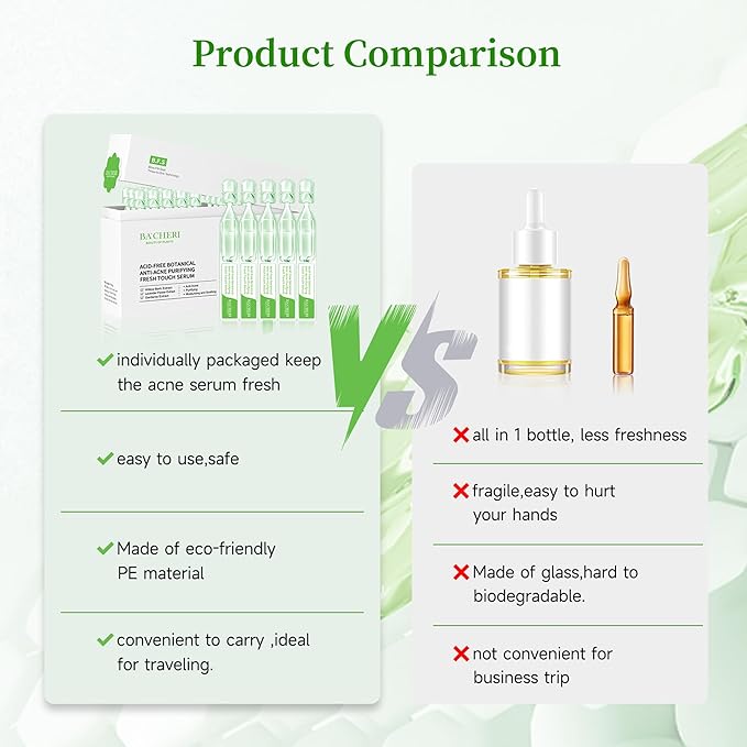 Gentle Botanical Acne Treatment for Face ? Acid-Free Spot Facial Serum with Niacinamide &amp Witch Hazel Soothes Redness &amp Controls Breakouts for Sensitive Oily &amp Acne-Prone Skin ? 1.2 ml ×