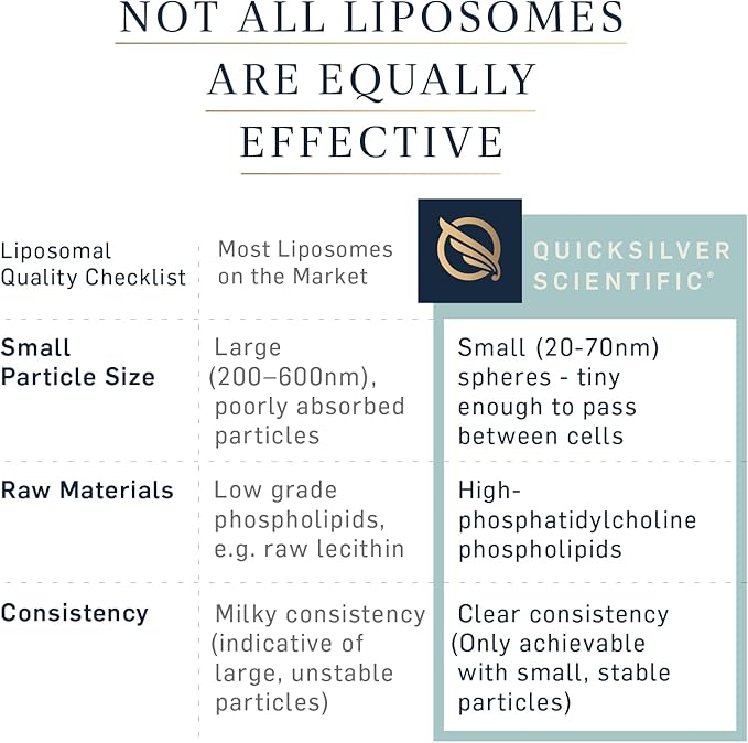 Quicksilver Scientific Liposomal GABA + L Theanine - Calm Stress Response &amp Brain Support - Bioavailable GABA Supplement with L Theanine 100mg (1.7oz/50ml)