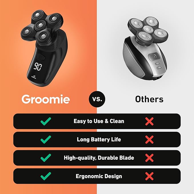 Groomie Cordless Bald Head Shavers for Men BaldiePro Head Grooming Kit - Ergonomic &amp Waterproof Head Shavers for Bald Men - Electric Hair Shaver &amp Head Razor - Men's Rotary Shaver for Smooth