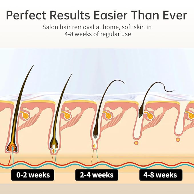 Ice Cooling IPL Home Use Hair Removal Device Laser Hair Removal Machine Painless Epilator for Women Men 3 Energy Levels &amp 2 Modes Face Body Use with Razor &amp Glasses