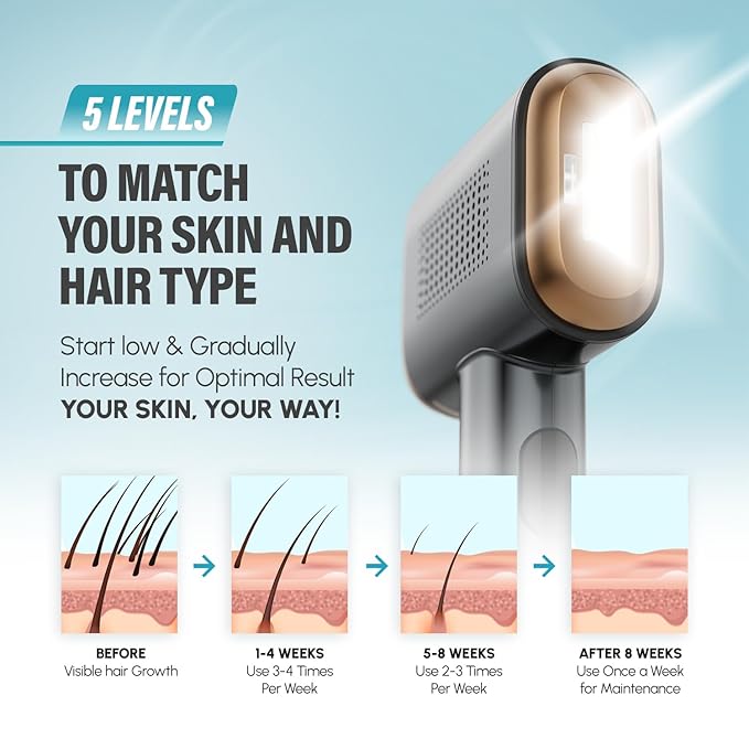 Herbishh IPL Laser Hair Removal Device Painless Cooling Technology- 400000 Flashes Hair Removal Machine with 5 Intensity Levels Skin Sensor &amp Dual Flash Modes- Manual &amp Auto For Face &amp