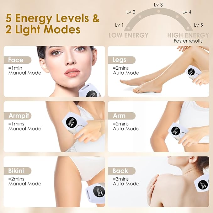 IPL Laser Hair Removal Device at-Home for Women Men NATRSYM Painless Permanent Facial Upper Lip Bikini Line Armpits Back Legs Arms Face Back Whole Body Remover