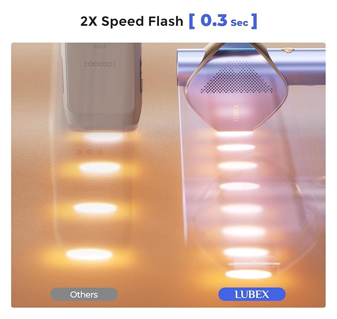 LUBEX Smart Permanent IPL Laser Hair Removal for Woman and Men Painless Sapphire Ice-Cooling Alternative to Salon Bikini Shaver Facial Epilator for Armpits Back Legs Arms Face Bikini Glow 6 A+
