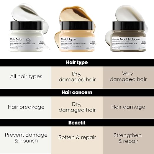 L'Or?al Professionnel Paris Absolut Repair Hair Mask - Nourishing Protein Treatment Hydrates Repairs Damage &amp Adds Shine For Dry &amp Damaged Hair
