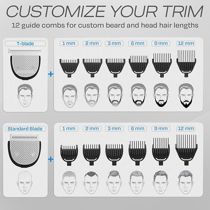 HUMMINGBIRD MK9 MasterGroom All-in-One Trimmer ? 21-Piece Men's Grooming Kit for Beard Head Hair Body and Face Waterproof Stainless Steel USB C Rechargeable LED Display